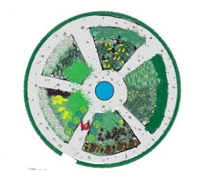 Runt trädgårdsland-Villaliv