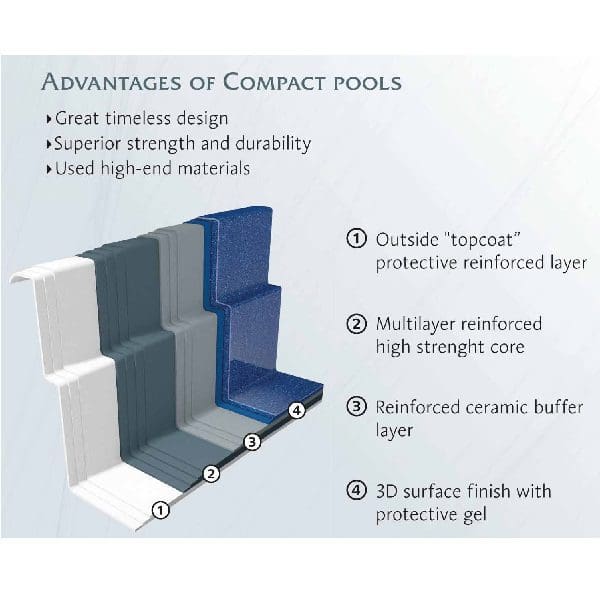 Pool sweden compact diamant med lågt pooltak 2 Pool Sweden Compact Diamant med lågt Pooltak - Bild 2