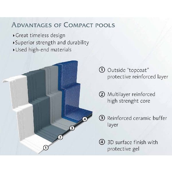Pool sweden pool compact ametyst 7 Pool Sweden Pool Compact Ametyst - Bild 7