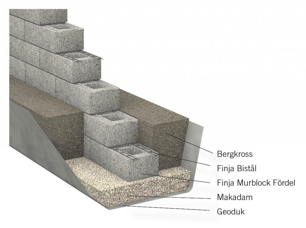 Mura en trädgårdsmur av murblock 2 Mura en trädgårdsmur 2