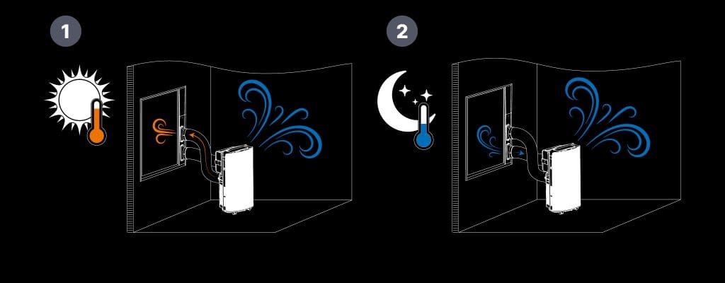 Airswitch – hur fungerar den? 1 AirSwitch 1